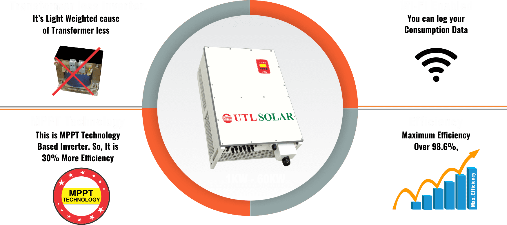 On grid solar system features