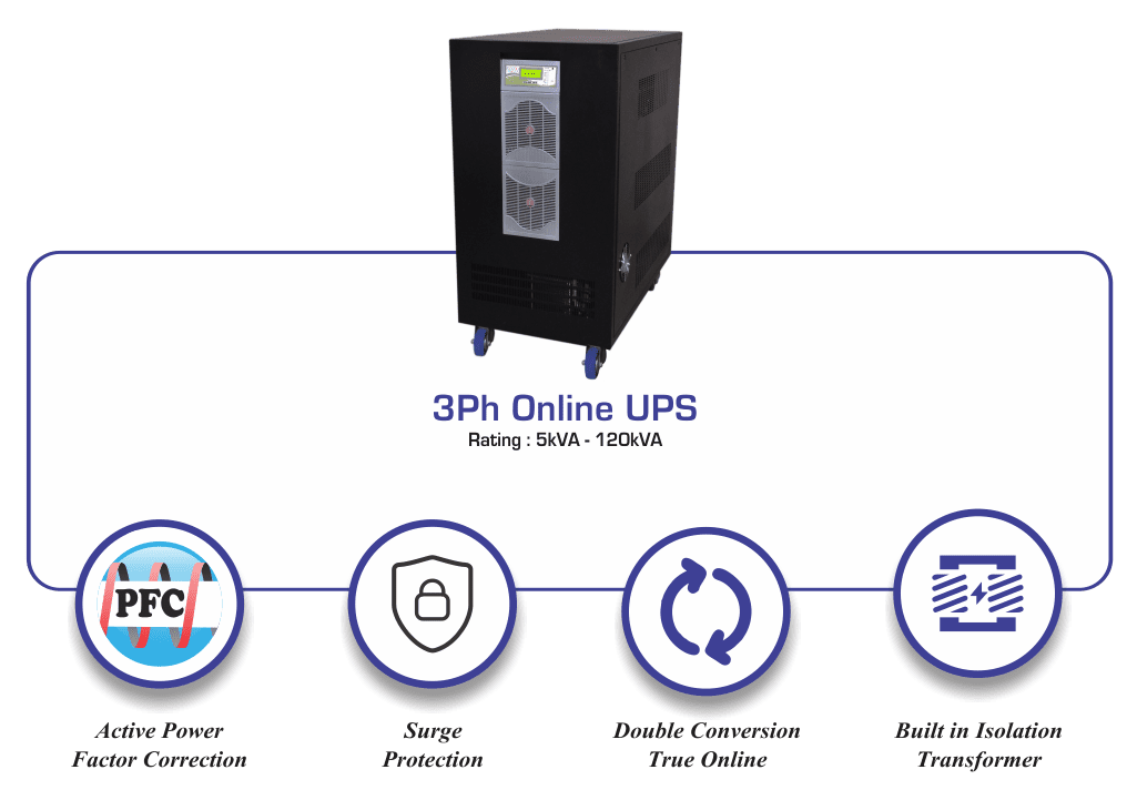 3Ph Star Online UPS Rating: 5kVA - 120kVA