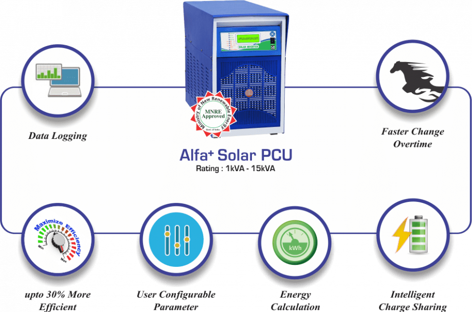 Alfa+ Solar PCU
