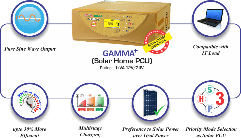 Gamma+Solar Inverter