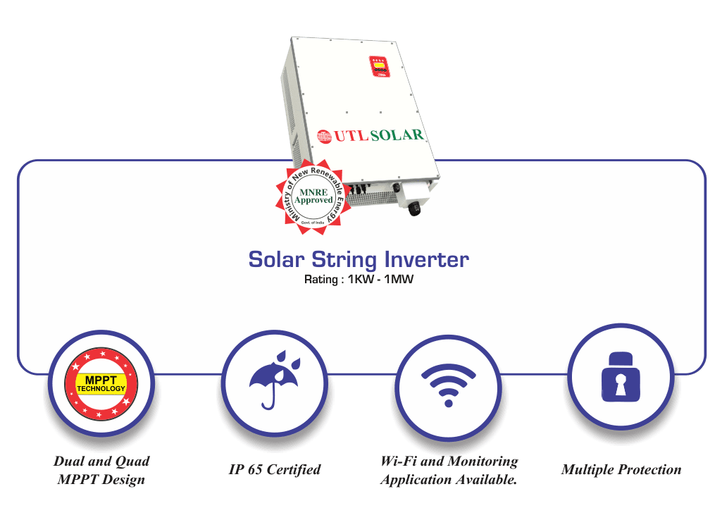 Sigma Grid Export Solar Pcu 3 in-3 out