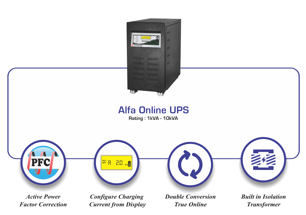 Alfa Online UPS