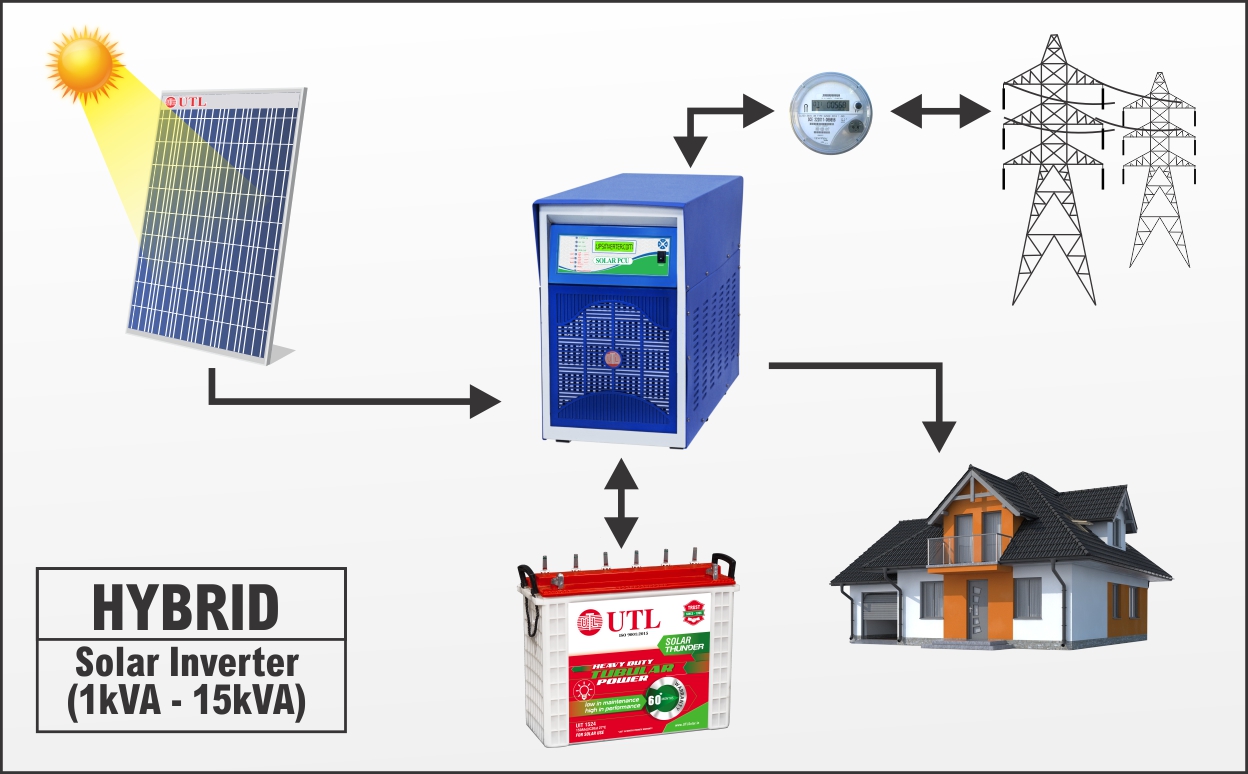 What Is The Hybrid Solar System