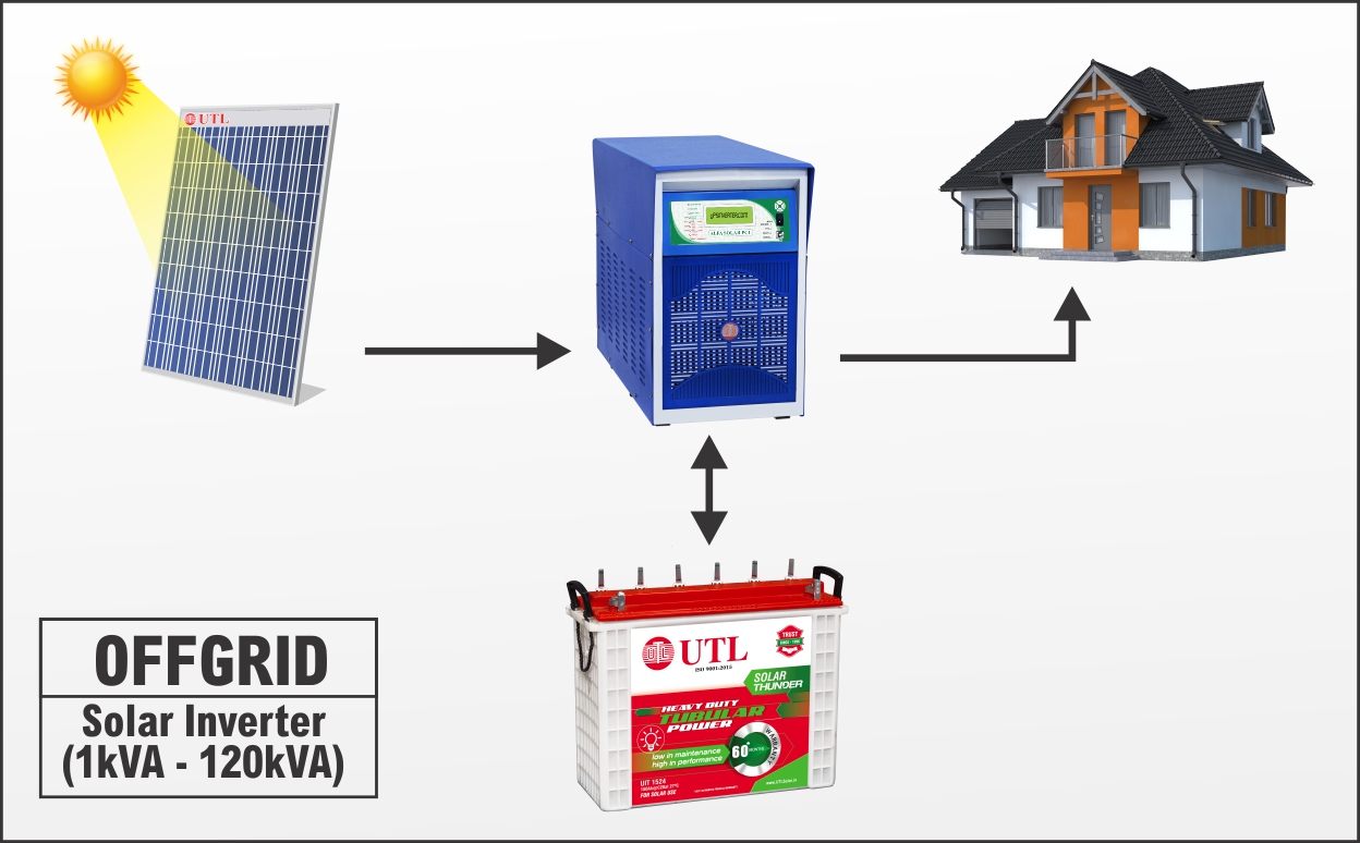 off grid solar power diagram