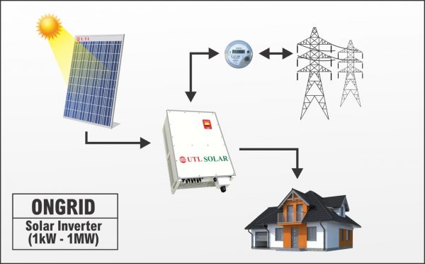 utl-on-grid-solar-system-price-with-complete-details-utl-solar