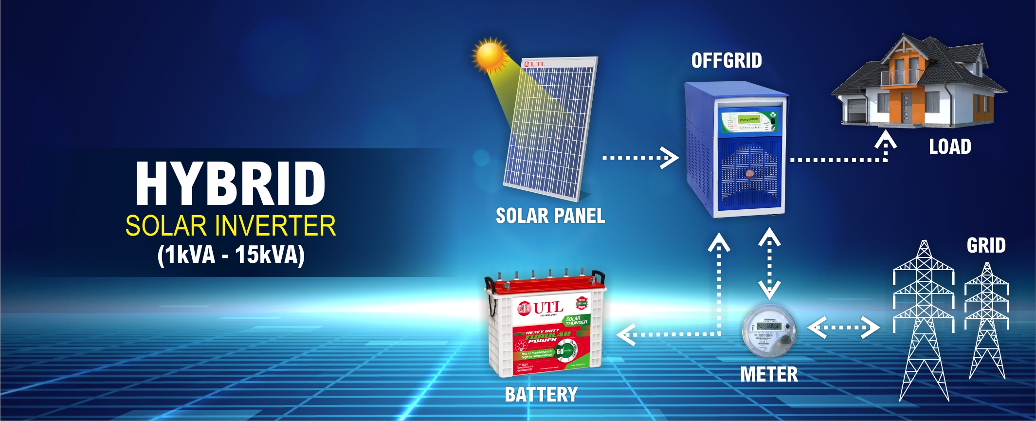 Buy UTL 150Ah Solar Battery at Best Price in India - UTL Solar